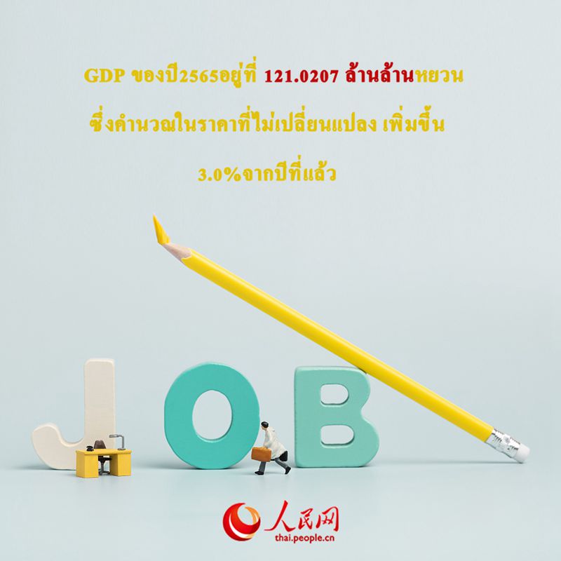 ข้อมูลเศรษฐกิจของจีนในปี 2565