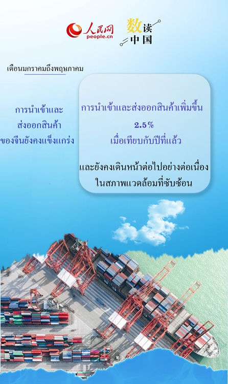 ไฮไลท์การค้าต่างประเทศของจีนในช่วง 5 เดือนที่ผ่านมา
