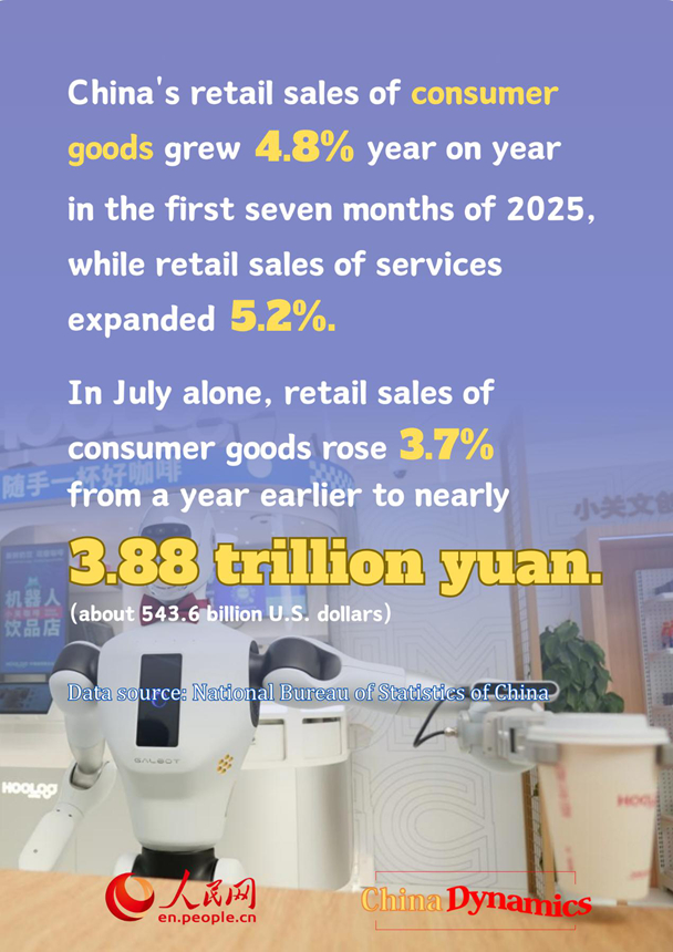 China Dynamics: เศรษฐกิจจีนเดือนกรกฎาคมมีความก้าวหน้าและยืดหยุ่นอย่างต่อเนื่อง