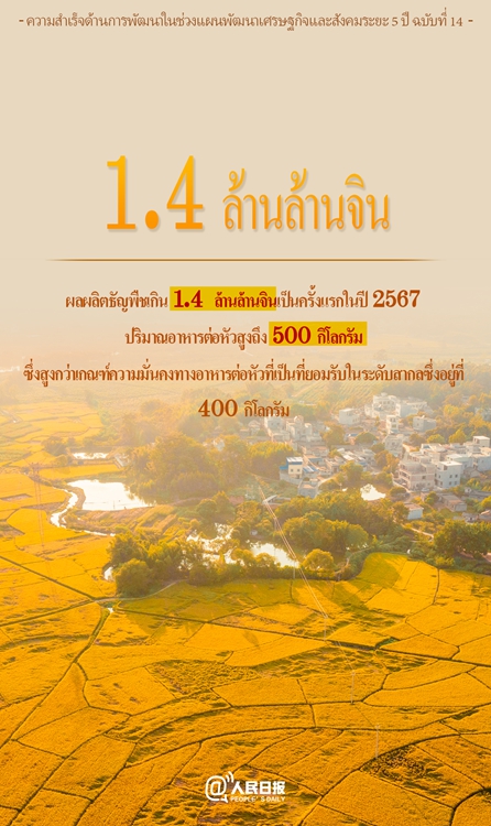 ชุดตัวเลขที่น่าตื่นเต้นสำหรับแผนพัฒนาเศรษฐกิจและสังคมระยะ 5 ปี ฉบับที่ 14 ของจีน