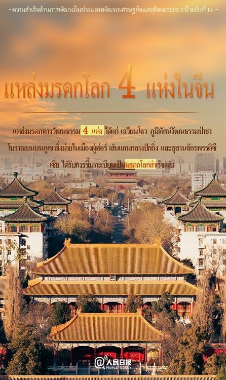 ชุดตัวเลขที่น่าตื่นเต้นสำหรับแผนพัฒนาเศรษฐกิจและสังคมระยะ 5 ปี ฉบับที่ 14 ของจีน