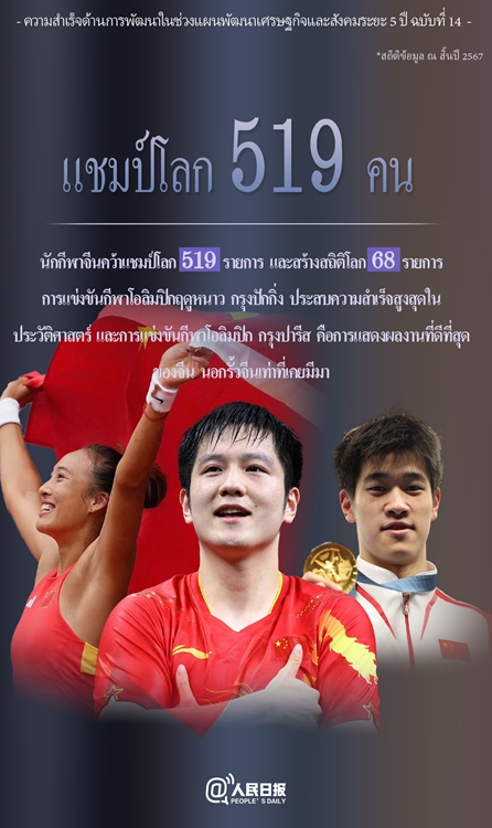 ชุดตัวเลขที่น่าตื่นเต้นสำหรับแผนพัฒนาเศรษฐกิจและสังคมระยะ 5 ปี ฉบับที่ 14 ของจีน