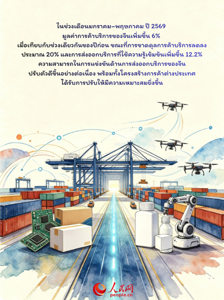 โปสเตอร์: “สามสิ่งใหม่” สะท้อนโอกาสใหม่ของจีน