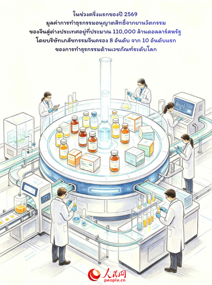 โปสเตอร์: “สามสิ่งใหม่” สะท้อนโอกาสใหม่ของจีน